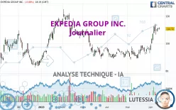 EXPEDIA GROUP INC. - Journalier