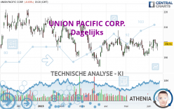 UNION PACIFIC CORP. - Dagelijks