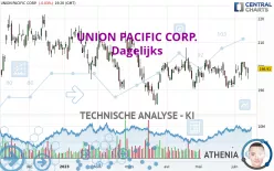 UNION PACIFIC CORP. - Dagelijks