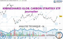 KRANESHARES GLOB. CARBON STRATEGY ETF - Giornaliero