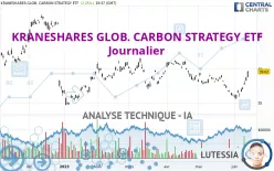 KRANESHARES GLOB. CARBON STRATEGY ETF - Täglich