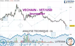 VECHAIN - VET/USD - Journalier