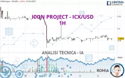 ICON PROJECT - ICX/USD - 1H