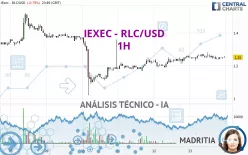 IEXEC - RLC/USD - 1H