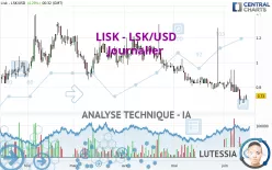 LISK - LSK/USD - Journalier