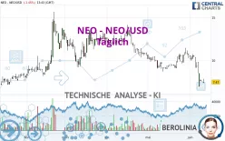 NEO - NEO/USD - Täglich