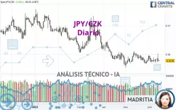 JPY/CZK - Diario