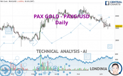 PAX GOLD - PAXG/USD - Daily