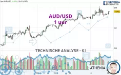 AUD/USD - 1 uur