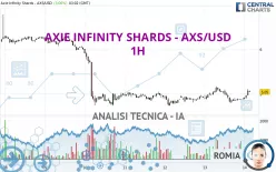 AXIE INFINITY SHARDS - AXS/USD - 1H