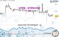 GYEN - GYEN/USD - 1H