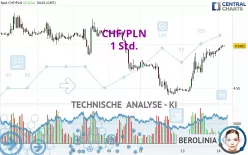 CHF/PLN - 1 Std.