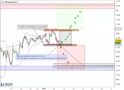 EUR/GBP - 4H