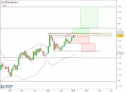 GBP/USD - Hebdomadaire