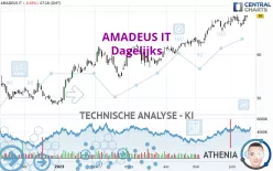 AMADEUS IT - Dagelijks