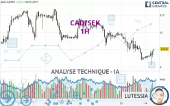 CAD/SEK - 1H