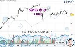 SWISS RE N - 1 uur