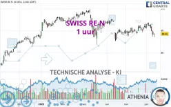 SWISS RE N - 1 uur