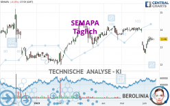 SEMAPA - Täglich