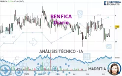 BENFICA - Diario