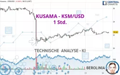 KUSAMA - KSM/USD - 1 Std.