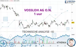 VOSSLOH AG O.N. - 1 uur