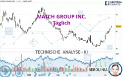 MATCH GROUP INC. - Täglich