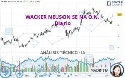 WACKER NEUSON SE NA O.N. - Diario