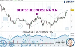 DEUTSCHE BOERSE NA O.N. - 1H