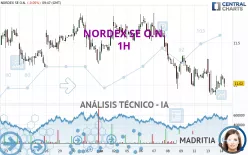 NORDEX SE O.N. - 1H