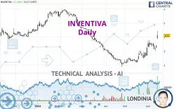 INVENTIVA - Daily