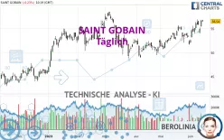 SAINT GOBAIN - Täglich