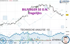 BILFINGER SE O.N. - Dagelijks