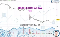 DT.TELEKOM AG NA - 1H