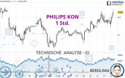 PHILIPS KON - 1 Std.