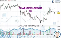 PHARMING GROUP - 1H