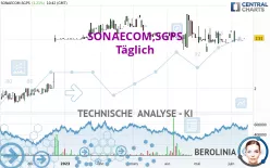 SONAECOM,SGPS - Täglich