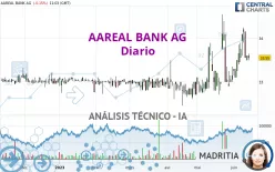 AAREAL BANK AG - Diario