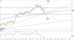 WILLIS TOWERS WATSON PUBLIC - Journalier