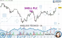 SHELL PLC - 1H