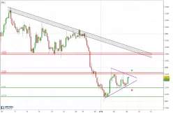 USD/CHF - 4 uur