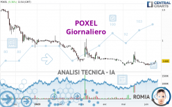 POXEL - Giornaliero