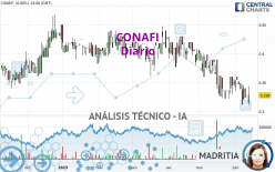 CONAFI - Diario