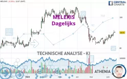 MELEXIS - Dagelijks