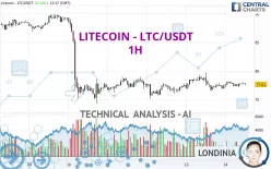 LITECOIN - LTC/USDT - 1H