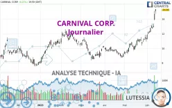 CARNIVAL CORP. - Journalier