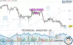 USD/HKD - 1H