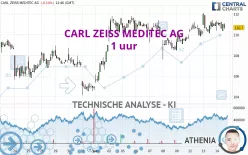 CARL ZEISS MEDITEC AG - 1 uur