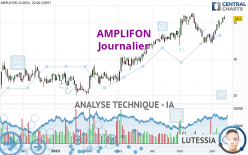 AMPLIFON - Journalier