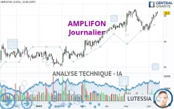 AMPLIFON - Journalier